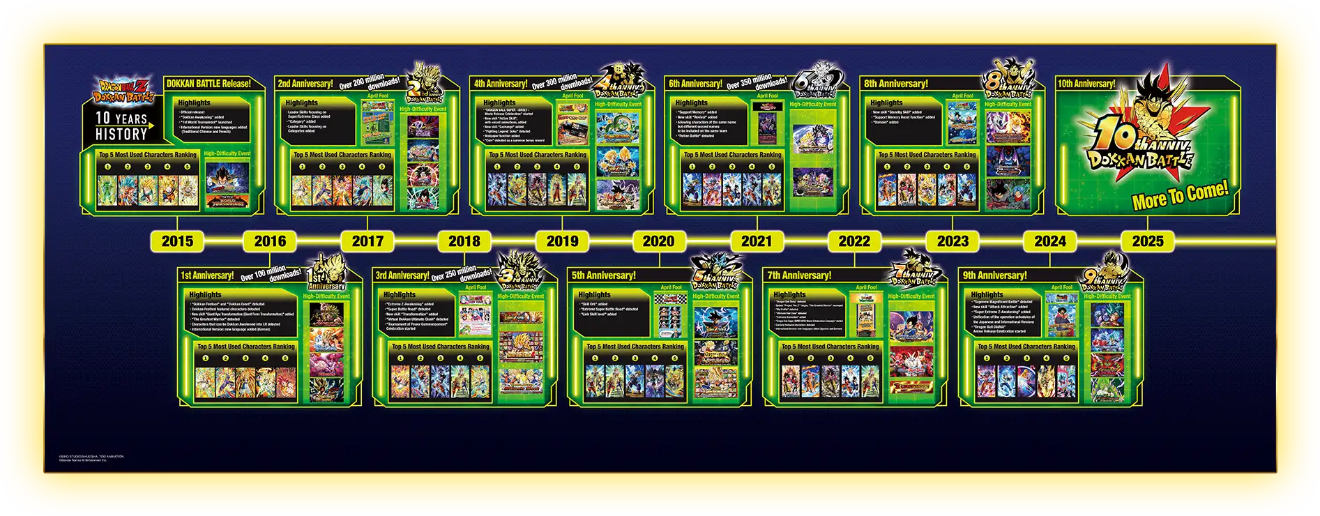 10-YEAR HISTORY