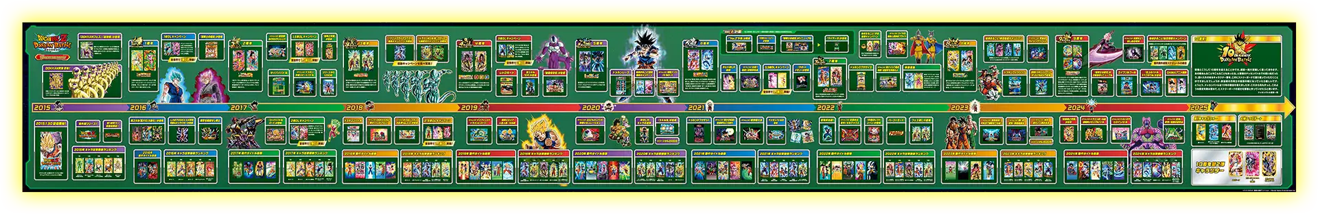 10 YEARS HISTORY
